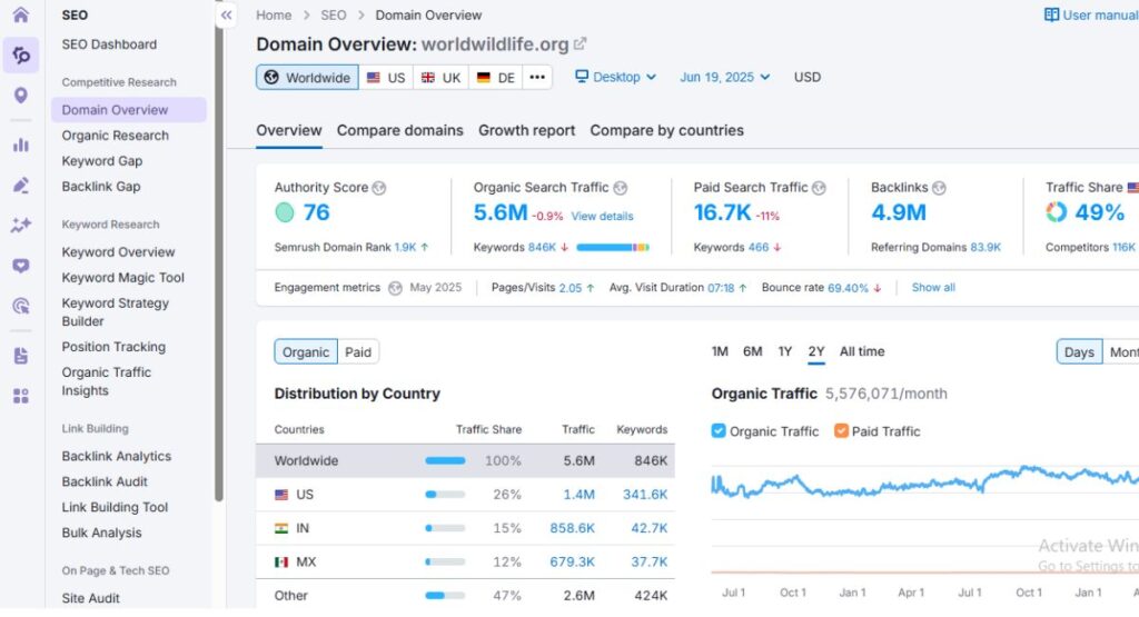 surfer seo vs semrush WHICH ONE IS best IN 2025