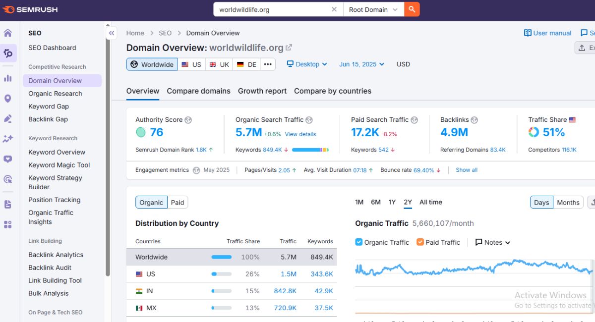 Searching for Ahrefs Alternative